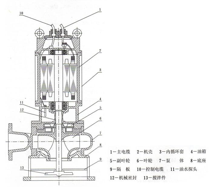 JPWQ型不銹鋼自動(dòng)攪勻潛水排污泵（結(jié)構(gòu)圖紙）