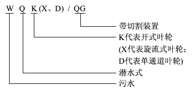WQK、QG帶切割裝置潛水排污泵型號意義