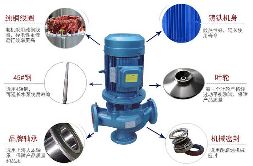 GW管道式排污泵講解圖