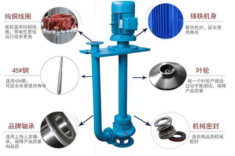YW液下雙管排污泵講解圖