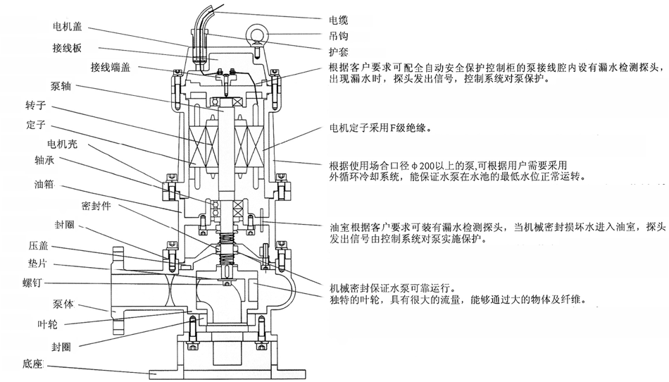 QW型無堵塞移動式潛水排污泵結構簡圖