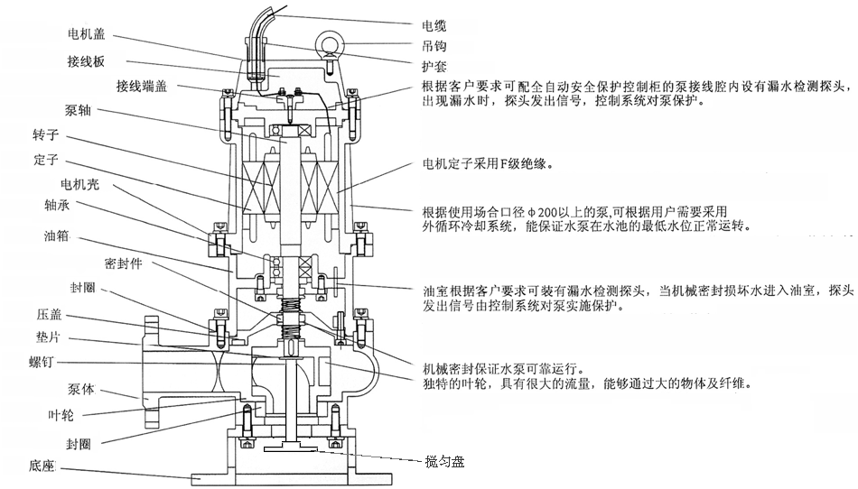 JYWQ系列自動(dòng)攪勻潛水排污泵結(jié)構(gòu)圖