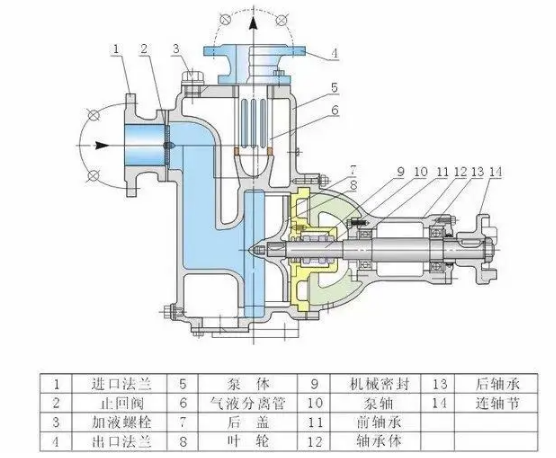 解ZW型無堵塞自吸排污泵安裝的重要性