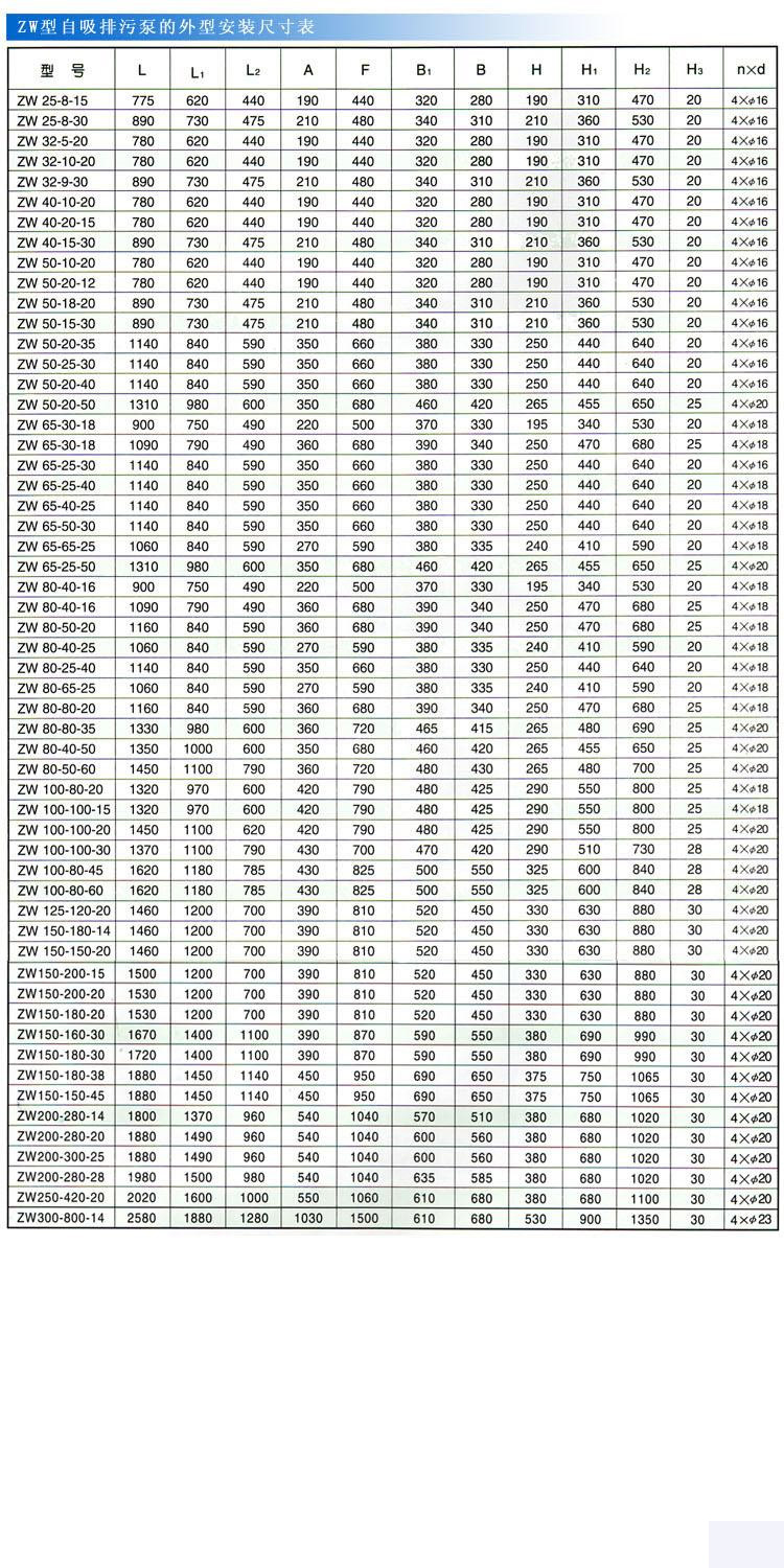ZWPB型不銹鋼防爆自吸式無堵塞排污泵（安裝尺寸）