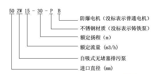 ZWB防爆自吸式無堵塞排污泵型號意義
